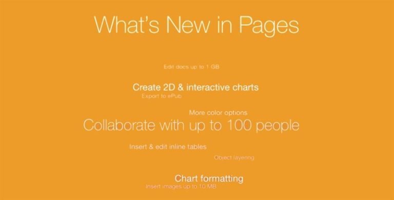 Apple updates iWork on iCloud, adds interactive charts and improves collaboration ability