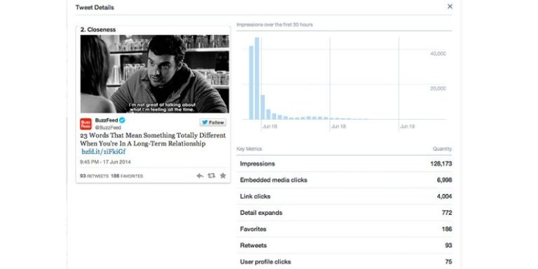 Twitter adds analytics to its iOS app
